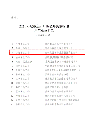 關(guān)于2021年度全市企業(yè)民主管理集體協(xié)商 示范點和民主管理集體協(xié)商建制擴(kuò)面工作評選情況的通報(2)(1)(1)_03